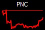 PNC